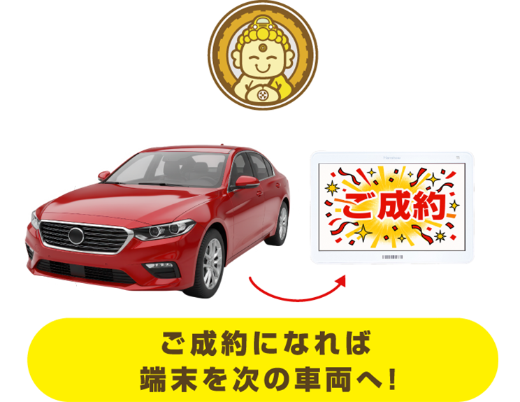 ご成約になれば端末を次の車両へ！