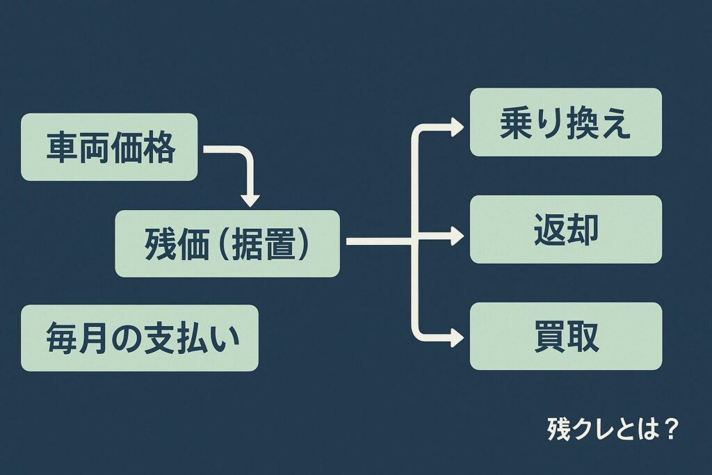 仕組みの可視化