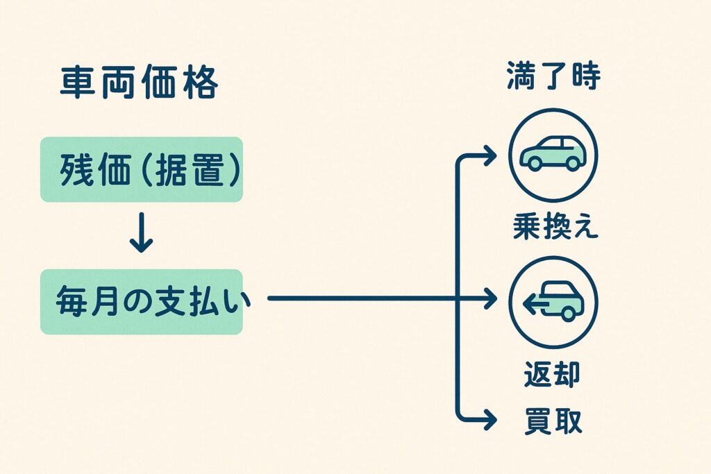 残クレの要点図解グラレコ
