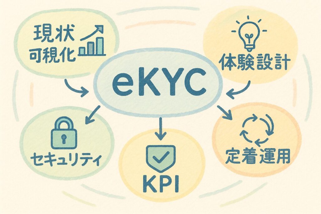 TOPPANの中古車用eKYCのメリット