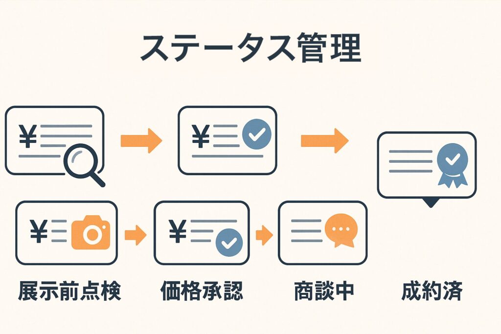特許のステータス機能