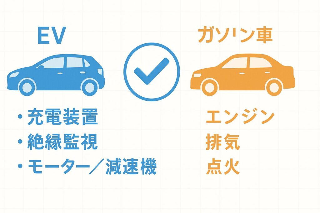 EV(電気自動車)とガソリン車の違い